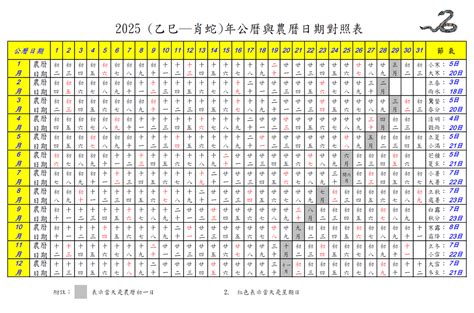 2025是什麼年|農曆國曆對照表 